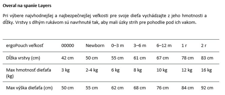 ERGOPOUCH Overal na spanie organická bavlna Layers Moss 0-3 m, 3-6 kg, 1 tog